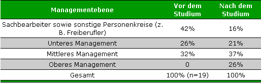 Absolventenbefragung Absolventenbefragung