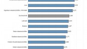 Was waren die Motive bei der Wahl Ihres Studienfachs?