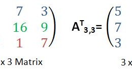 3 x 3-Matrix transponieren