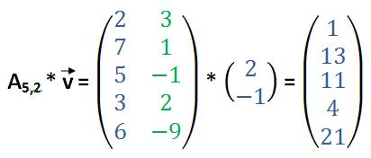 5x2-Matrix mit Vektor multipliziert