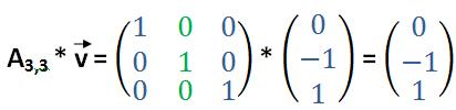 Einheitsmatrix multipliziert mit Vektor