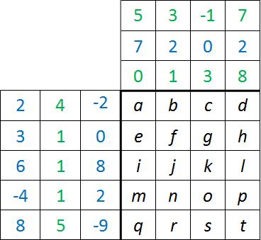 Matrizenmultiplikation Tabelle