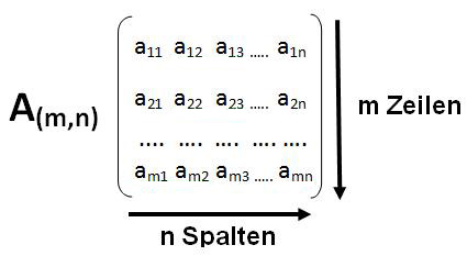 m x n-Matrix
