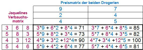 Multiplikation von Matrizen Rechenweg