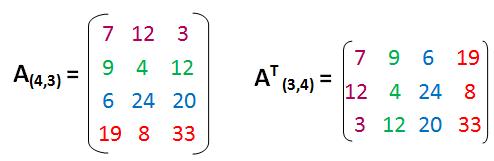 Transponierte Matrix