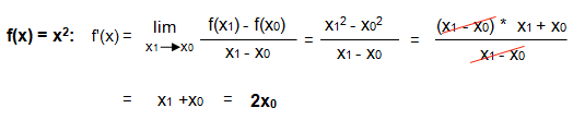 Ableitungsbeispiel x²