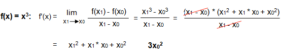 Ableitungsbeispiel x³