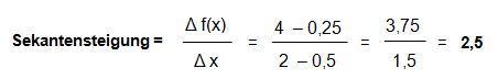 Berechnung der Sekantensteigung 