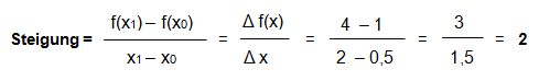 Formel zur Steigung einer Geraden