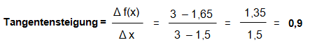 Tangentensteigung Berechnung Beispiel 1
