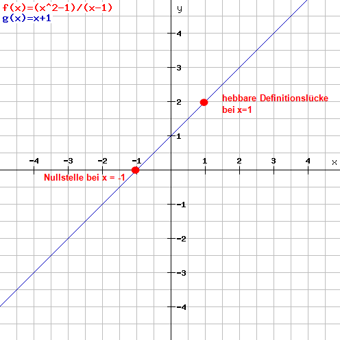 Hebbare Definitionsluecke Grafik