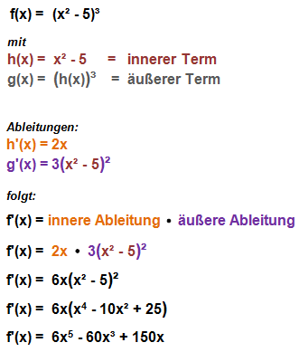 Kettenregel Beispiel