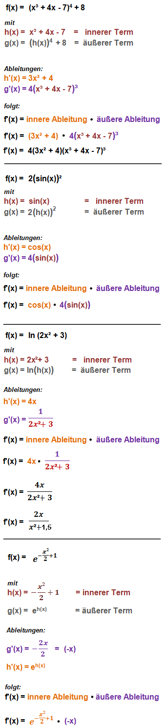 Kettenregel Beispiele