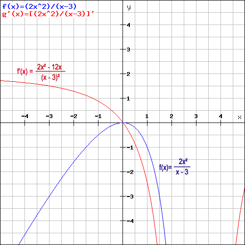Quotientenregel Beispiel Grafik