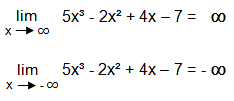 Untersuchung der Funktion an den Rändern des Definitionsbereichs