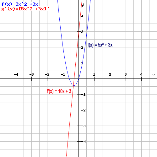 Summenregel Beispiel Grafik