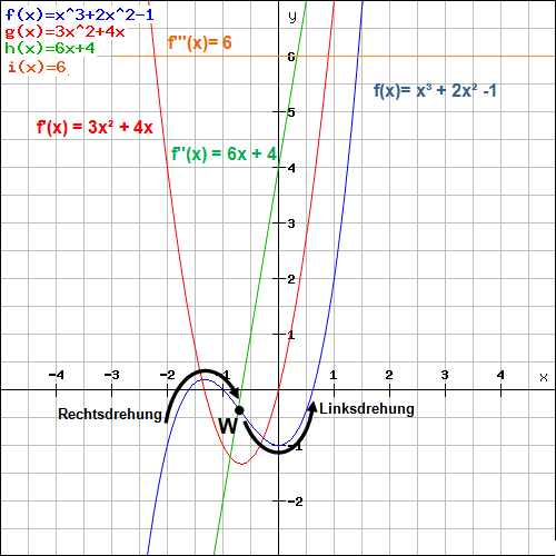 Wendestelle Beispiel 1