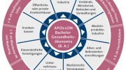 Einsatzfelder Bachelor Gesundheitsökonomie