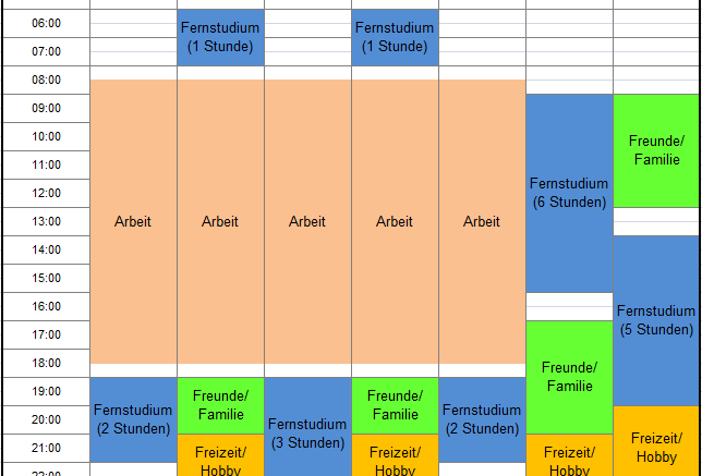 Zeitplan Fernstudium