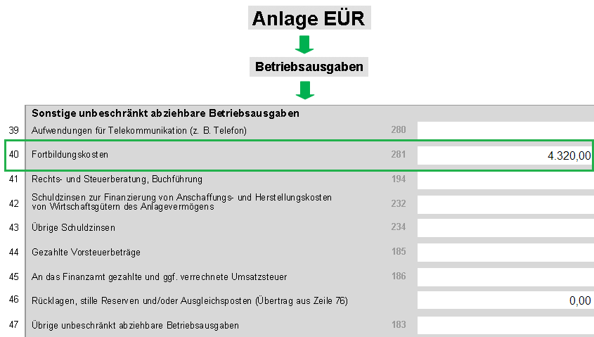 Fernstudium als Betriebsausgaben absetzen